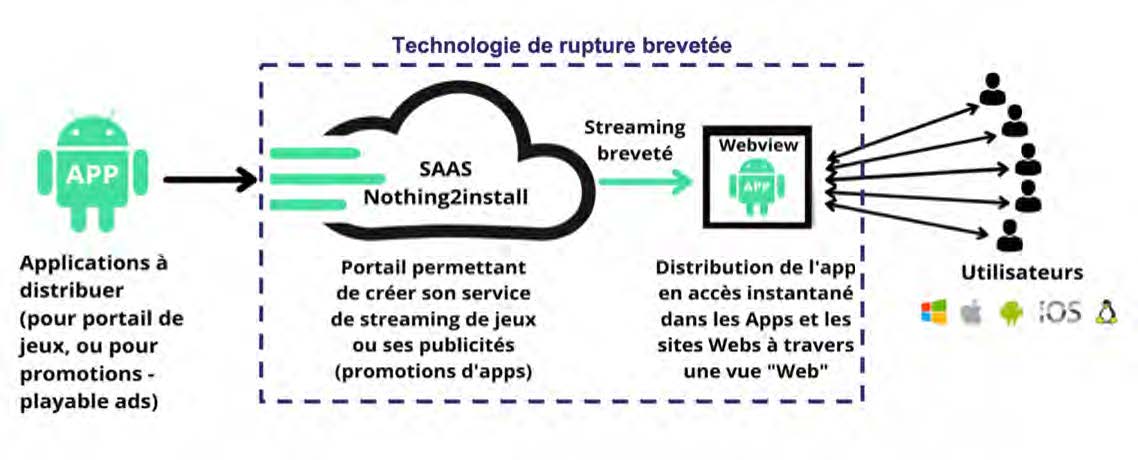 3dcloud_nothing2install