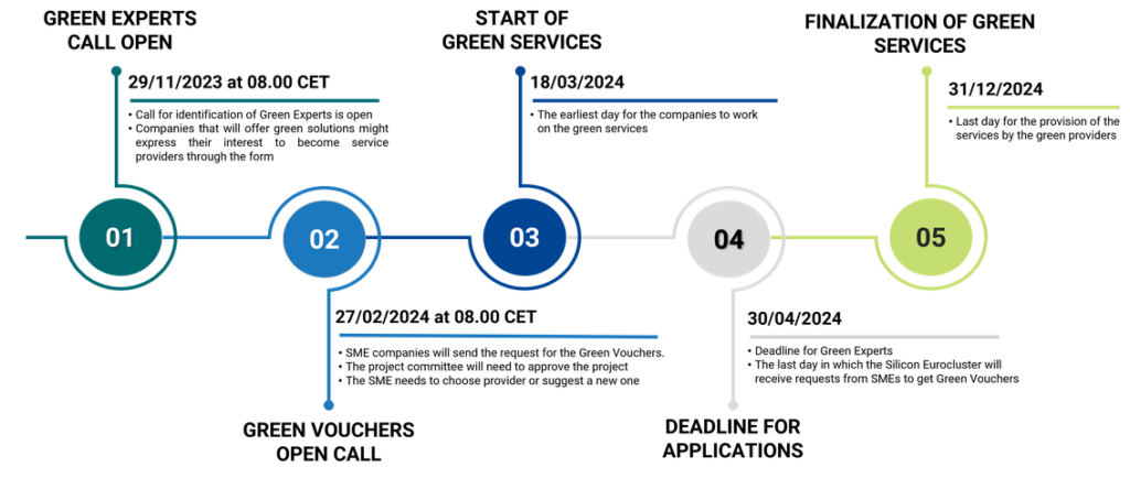 AMI experts en transition écologique